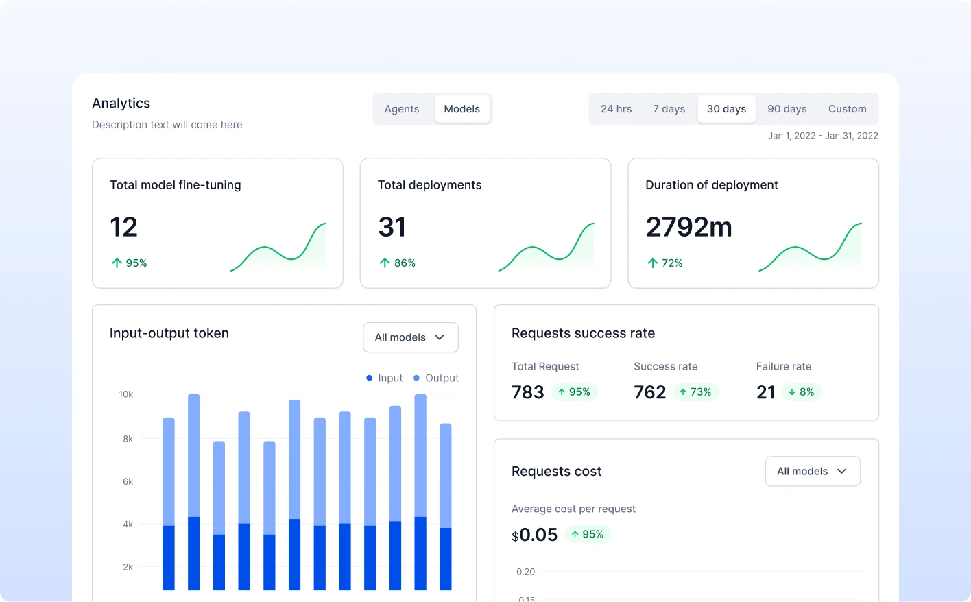 Kore.ai Agent Platform - Observability