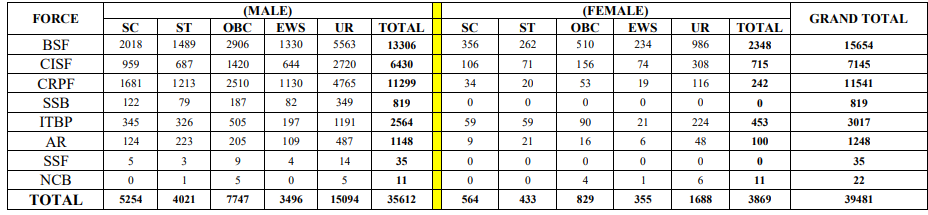 ssc gd 2025.png