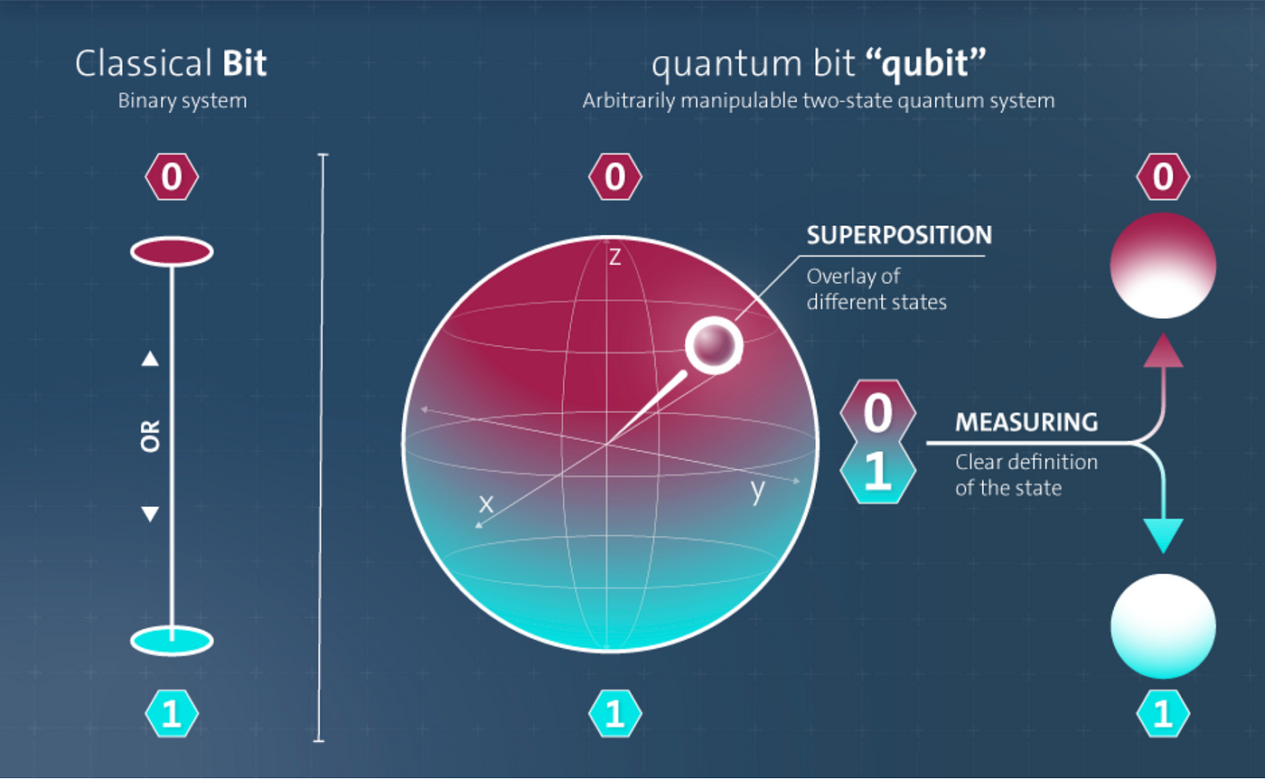 Post quantum cryptography