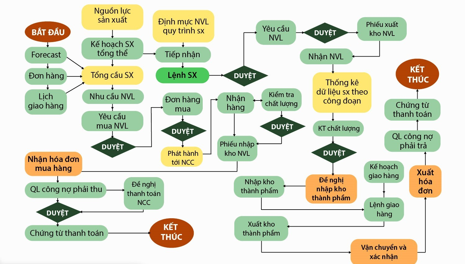 Quy trình sản xuất vật liệu xây dựng