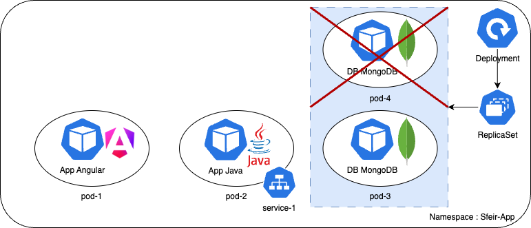 Kubernetes Scale Down