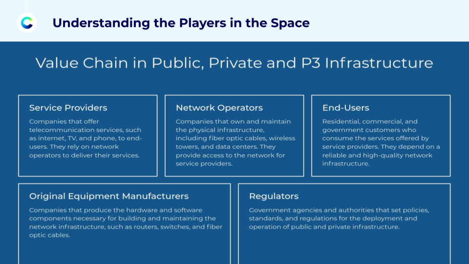 Citylitics - Broadband infrastructure, Service providers, network operators, end-users, original equipment manufacturers