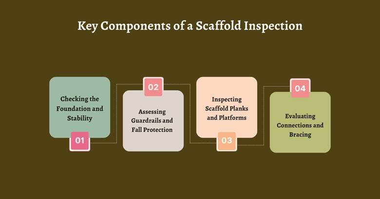 Key Components of a Scaffold Inspection