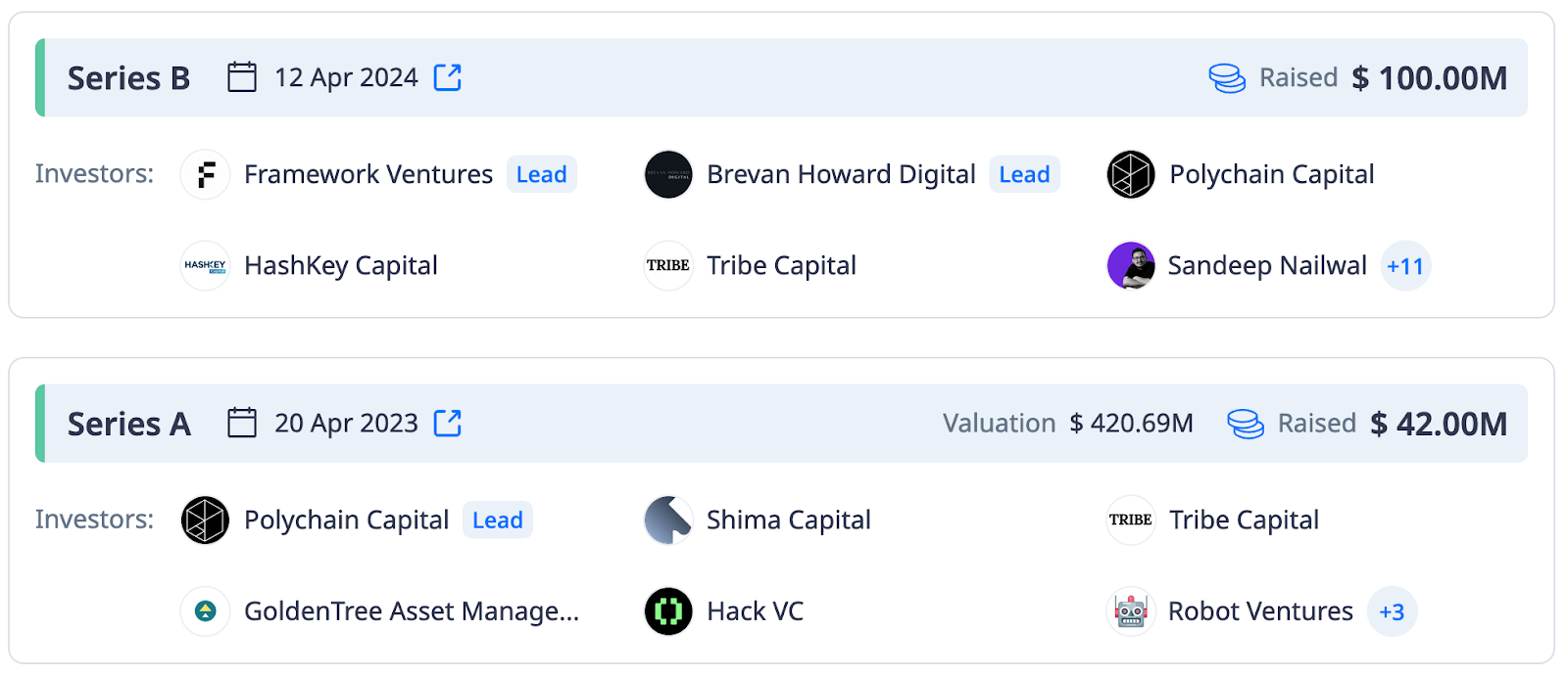 Berachain Funding