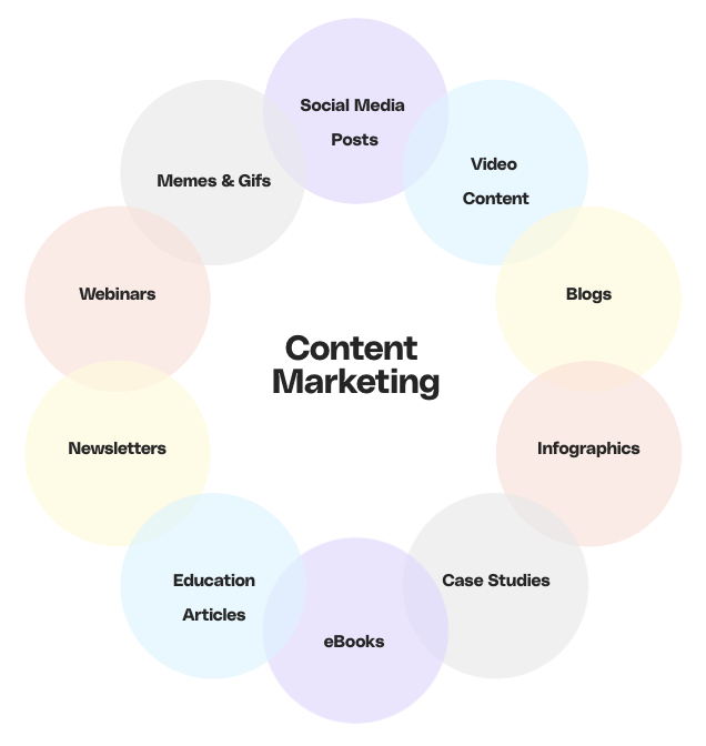 Content marketing system