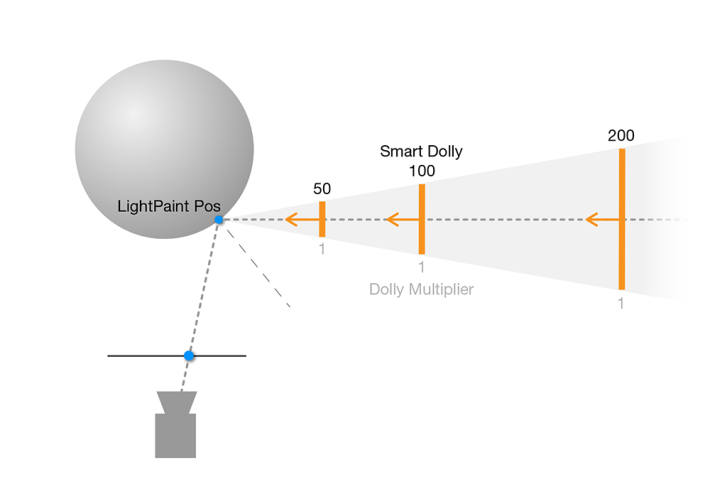 arealight_smartdolly