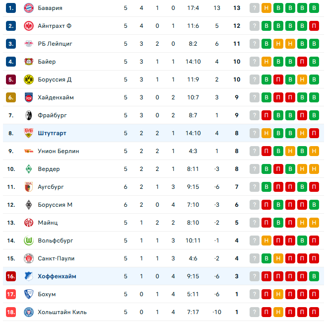 матч Штутгарт – Хоффенхайм