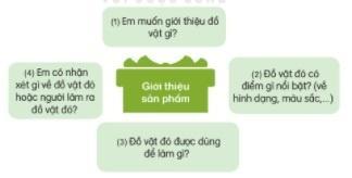 BÀI 26: TRÊN CÁC MIỀN ĐẤT NƯỚCĐỌCCâu hỏi: Em đã từng đến thăm những vùng miền nào của đất nước mình?Đáp án chuẩn:Hà Giang, Đà Nẵng, Tây Nguyên. TRẢ LỜI CÂU HỎICâu hỏi 1: Tìm các câu thơ nói về:a. xứ Huếb. Ngày giỗ tổ Hùng Vươngc. Đồng tháp MườiĐáp án chuẩn:a. Đường vô xứ Huế quanh quanh/Non xanh nước biếc như tranh họa đồ.b. Dù ai đi ngược về xuôi/Nhớ ngày giỗ tổ mùng mười tháng ba.c. Đồng tháp Mười có bay thẳng cánh/Nước tháp Mười lóng lánh cá tôm.Câu hỏi 2: Ngày giỗ Tổ là ngày nào?Đáp án chuẩn:Mùng mười tháng ba.Câu hỏi 3: Tìm từ ngữ miêu tả vẻ đẹp của xứ Huế?Đáp án chuẩn:non xanh nước biếcCâu hỏi 4: Chọn ý giải thích đúng cho mỗi câu sau:Đáp án chuẩn:Đồng tháp Mười cò bay thẳng cánh: bNước tháp Mười lóng lánh cá tôm: bLUYỆN TẬPCâu hỏi 1: Tìm những tên riêng được nhắc đến trong bài. Đáp án chuẩn:Việt Nam, Phú Thọ, Vua Hùng, Huế, Đồng Tháp Mười.Câu hỏi 2: Các câu ở cột A thuộc kiểu nào ở các câu ở cột BĐáp án chuẩn:VIẾTCâu hỏi 2: Viết tên riêng từ 2-3 tỉnh, thành phố mà em biếtM: Hà NộiĐáp án chuẩn:thành phố Đà Nẵngtỉnh Nam Địnhtỉnh Ninh BìnhCâu hỏi 3: Chọn a hoặc ba. Chọn ch hoặc tr thay cho dấu ba chấm (...)Bà còng đi ...ợ ...ời mưaCái tôm cái tép đi đưa bà còngĐưa bà đến quãng đường congĐưa bà vào tận ngõ ...ong nhà bàb. Tìm tiếng chứa iu hoặc iêu thay cho dấu ba chấmĐáp án chuẩn:a. chợ trờitrong LUYỆN TẬPLUYỆN TỪ VÀ CÂUCâu hỏi 1: Tìm từ ngữ chỉ sự vật tương ứng với mỗi lời giải thích dưới đây:a. Món ăn gồm bánh phở với thịt, chan nước dùng.b. Vật dùng để đội đầu, che mưa nắng, thường làm bằng lá, có hình chóp.c. Trang phục truyền thống của Việt Nam.d. Đồ chơi dân gian, được nặn bằng bột màu, thường có hình con vật.Đáp án chuẩn:a. phởb. nónc. áo dàid. tò heCâu hỏi 2: Kể tên các sản vật nổi tiếng các miền mà em biết.Đáp án chuẩn:Hà Nội: phởNinh Bình: cơm cháy, thịt dêHuế: bún bò HuếCâu hỏi 3: Kết hợp từ ngữ ở cột A với từ ngữ ở cột B để tạo thành câu giới thiệuĐáp án chuẩn:Câu hỏi 4: Đặt một câu giới thiệu về quê em hoặc nơi em ở.Đáp án chuẩn:Hà Nội là thủ đô của nước Việt Nam.LUYỆN VIẾT ĐOẠN