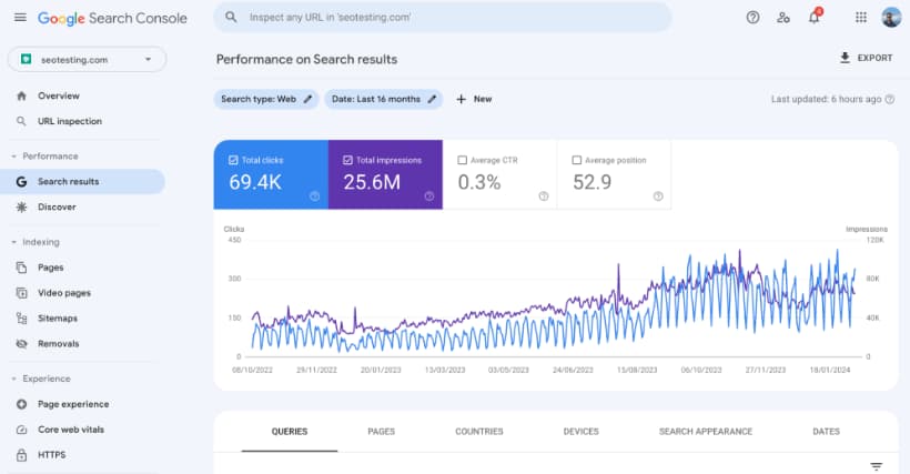 What Elements Are Foundational For SEO with AI