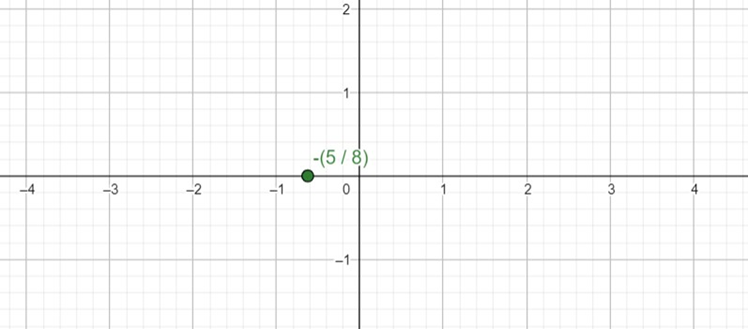 $\dfrac{{ - 5}}{8}$