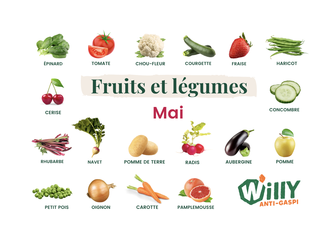 Les différents fruits et légumes de mai