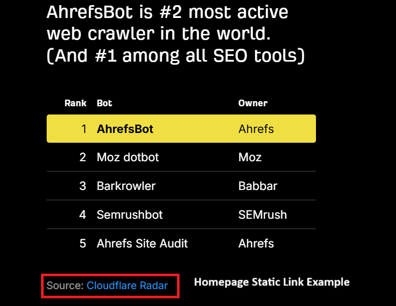 Satatic Homepage Link Example from Ahref site
