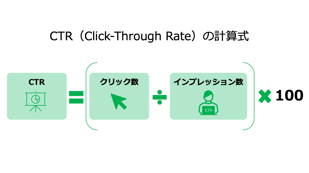 CTR（ClickーThrough-Rate）の計算式