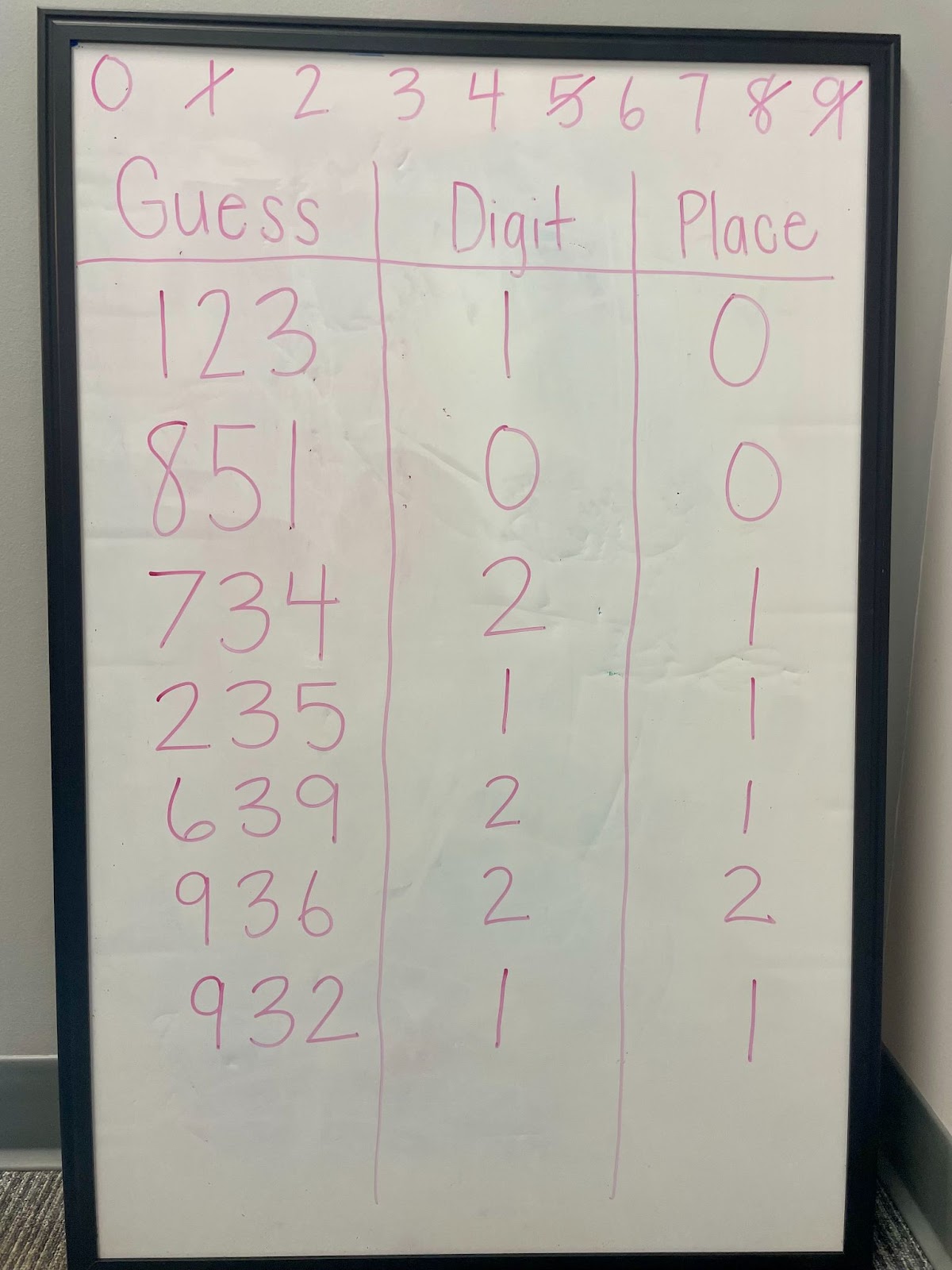 My favorite place value game: Digit Place- A math game to teach place value in second and third grade.