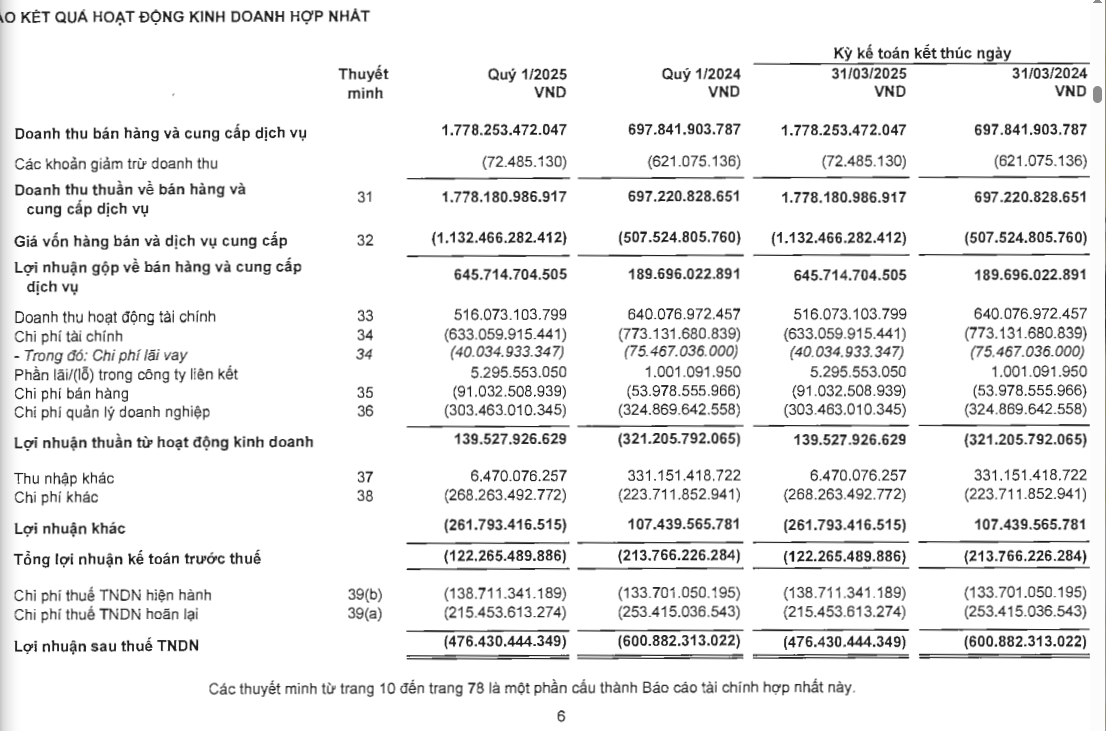 Bảng cân đối kế toán hợp nhất quý 1/2025 của NVL (Nguồn: Báo cáo tài chính hợp nhất quý I/2025 NVL)