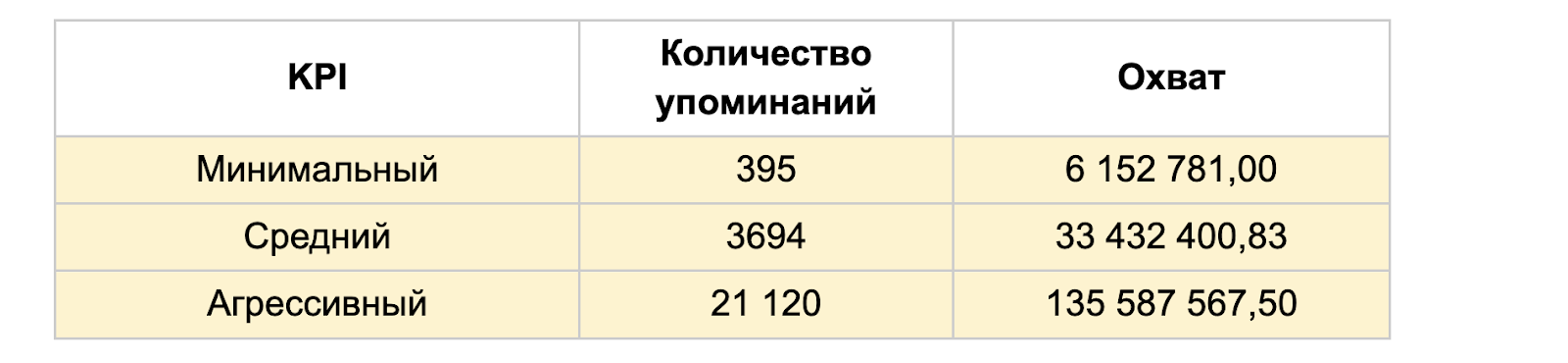 Как мы рассчитали реальные KPI для пиара крупного B2B-клиента