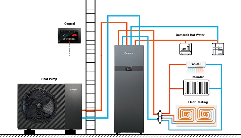 SPRSUN heat pump with low energy consumption