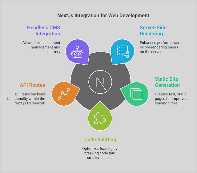 Next.js: The Full-Stack Frontend Solution