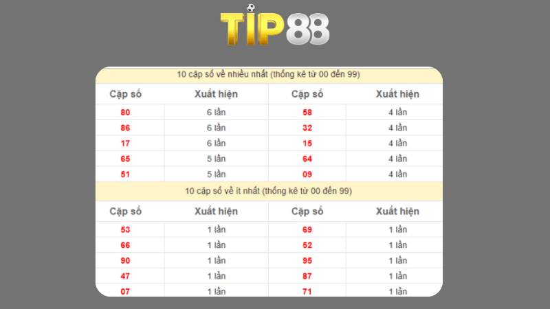 Dự đoán kết quả xsmb phương pháp chuỗi loto ngày 21/05/2025