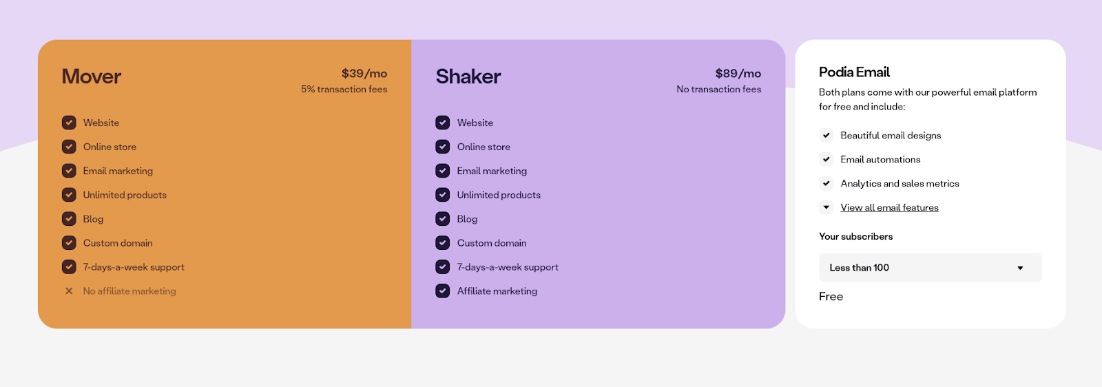 Podia pricing page