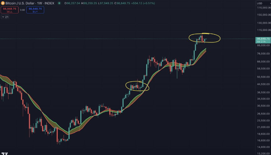 Bitcoin Price Chart 