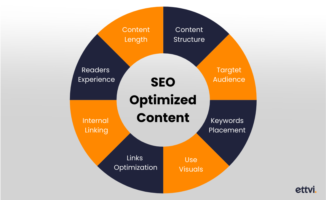 seo-optimized-content