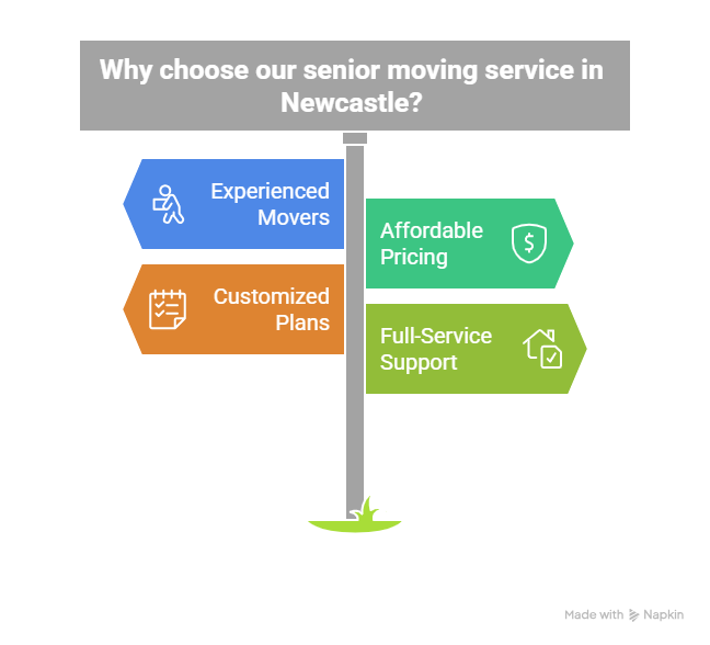 Senior Moving Solutions In Newcastle