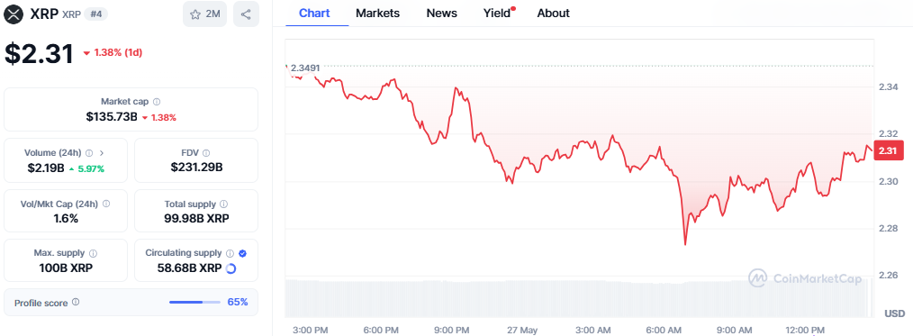 XRP Price