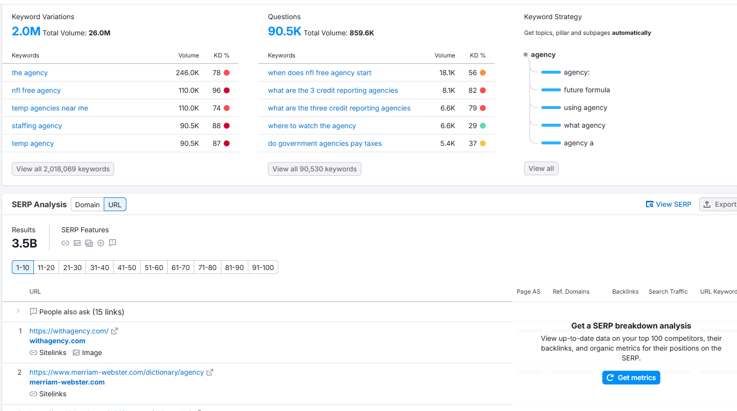 semrush for facebook ad keyword