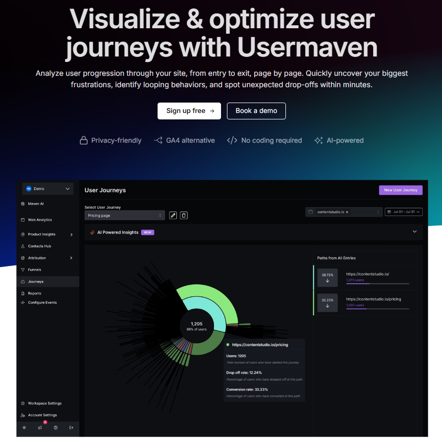 Usermaven- best customer journey mapping tool