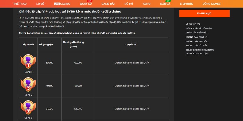Ưu đãi SVIP dành cho các cấp bậc thành viên tại SV88