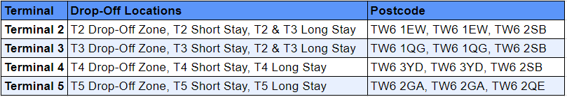 Drop-Off Locations for each terminal