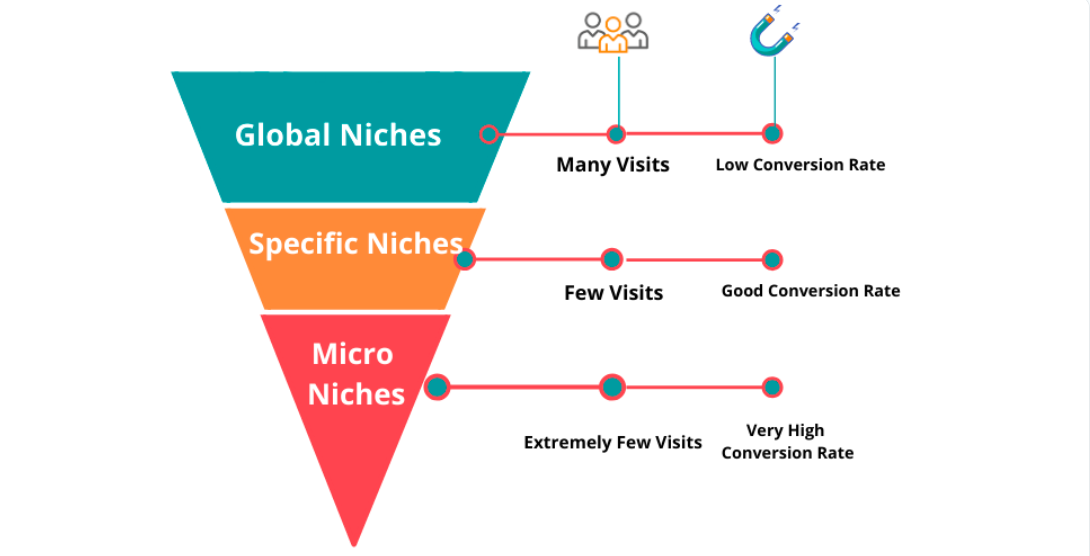 highest-paying affiliate niches
highest paying affiliate niches
top affiliate marketing niches
high paying affiliate marketing niches
best niche for affiliate marketing
most profitable affiliate marketing niches
top niches for affiliate marketing
niches for affiliate marketing
best high ticket affiliate marketing niches
high ticket affiliate marketing niches
most profitable affiliate niches
top paying affiliate niches
top affiliate niches