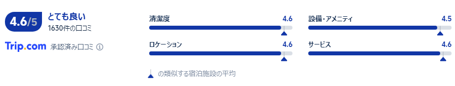 宿泊者の口コミ
