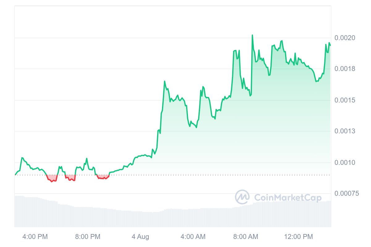 Harris, Comma meme coins rise as Kamala Harris crypto - pivots on 1