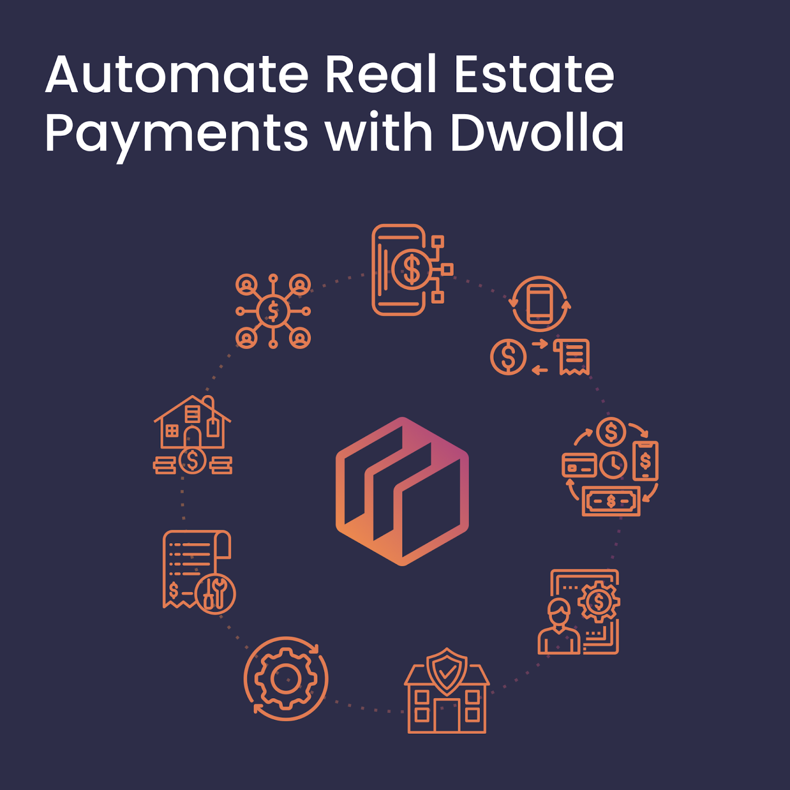 Graphic explaining how automated payments with Dwolla works for real estate payments.