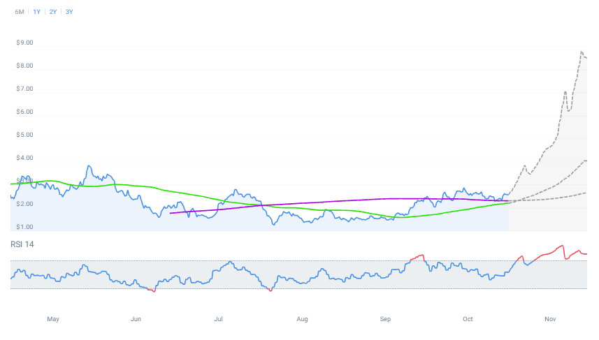  another ATH on the way? - 2