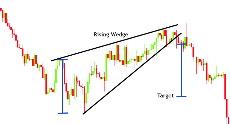 Chart

Description automatically generated