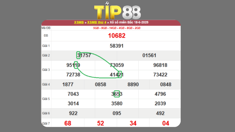 Dự đoán kết quả xsmb phương pháp chuỗi loto ngày 19/06/2025