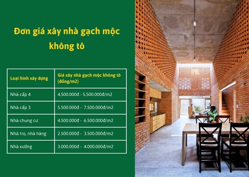 Đơn giá xây nhà gạch mộc không tô Xây dựng Nhất Tín