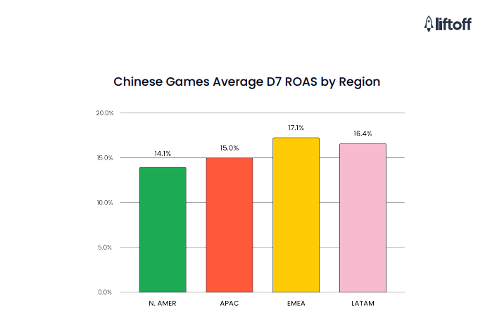 SocialPeta hợp tác Liftoff ra báo cáo hướng dẫn game Trung Quốc ra thị trường quốc tế