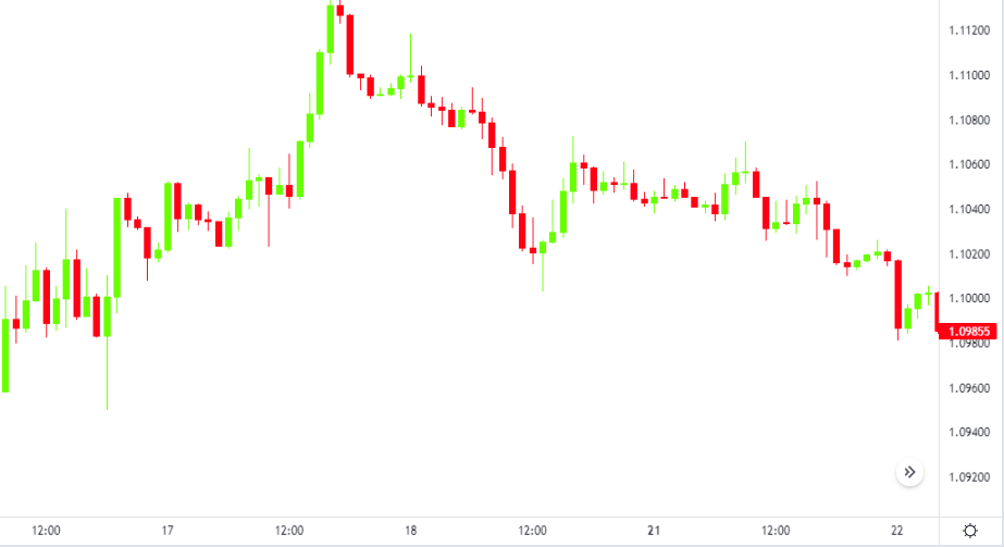 Chart, line chart

Description automatically generated