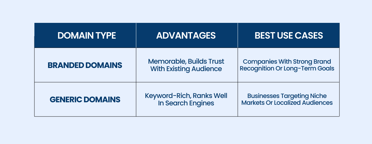 branded vs generic domains