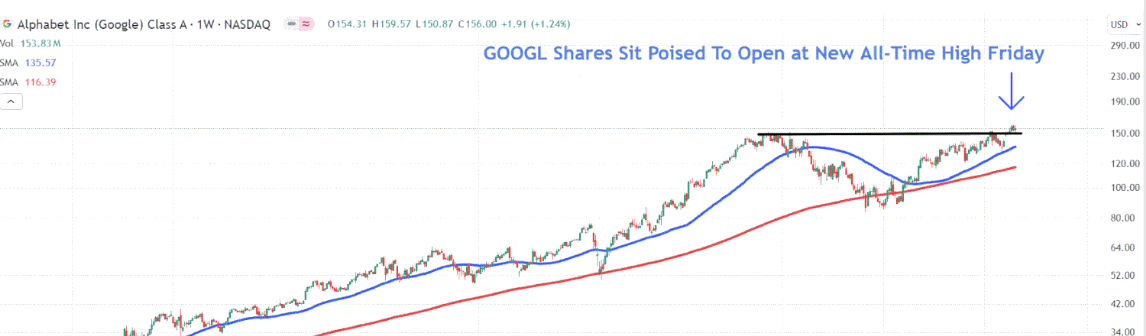  Alphabet Inc. (GOOGL) 