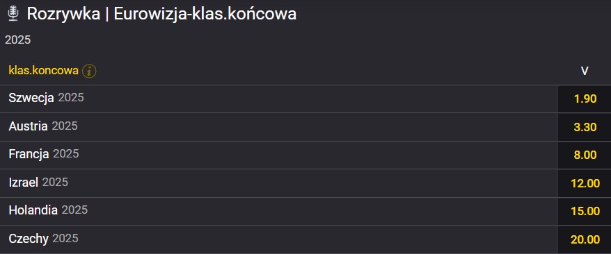 Eurowizja typy i kursy w Fortunie