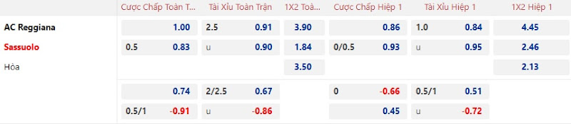 Dự đoán tỷ lệ bóng đá, soi kèo Reggiana vs Sassuolo