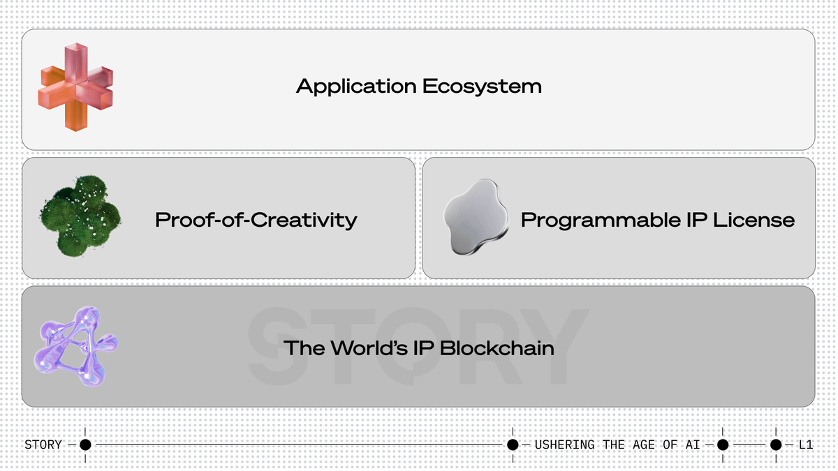 Intro to Story Network