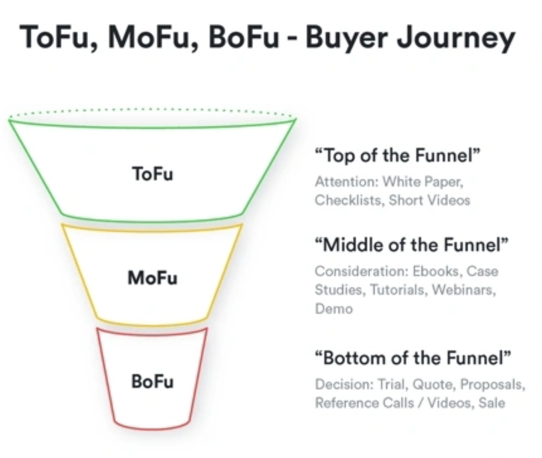 marketing funnel