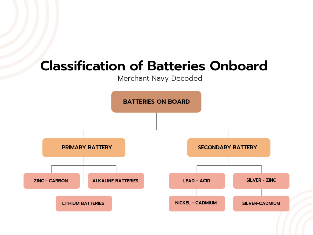 Types of Marine Batteries