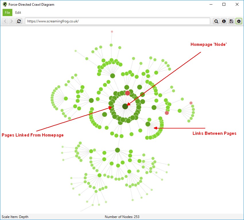 Screaming Frog's SEO Spider Site Architecture Visualization